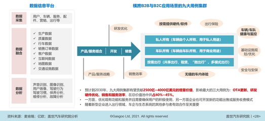 千亿市场诞生在即,智能座舱趋势深度研判